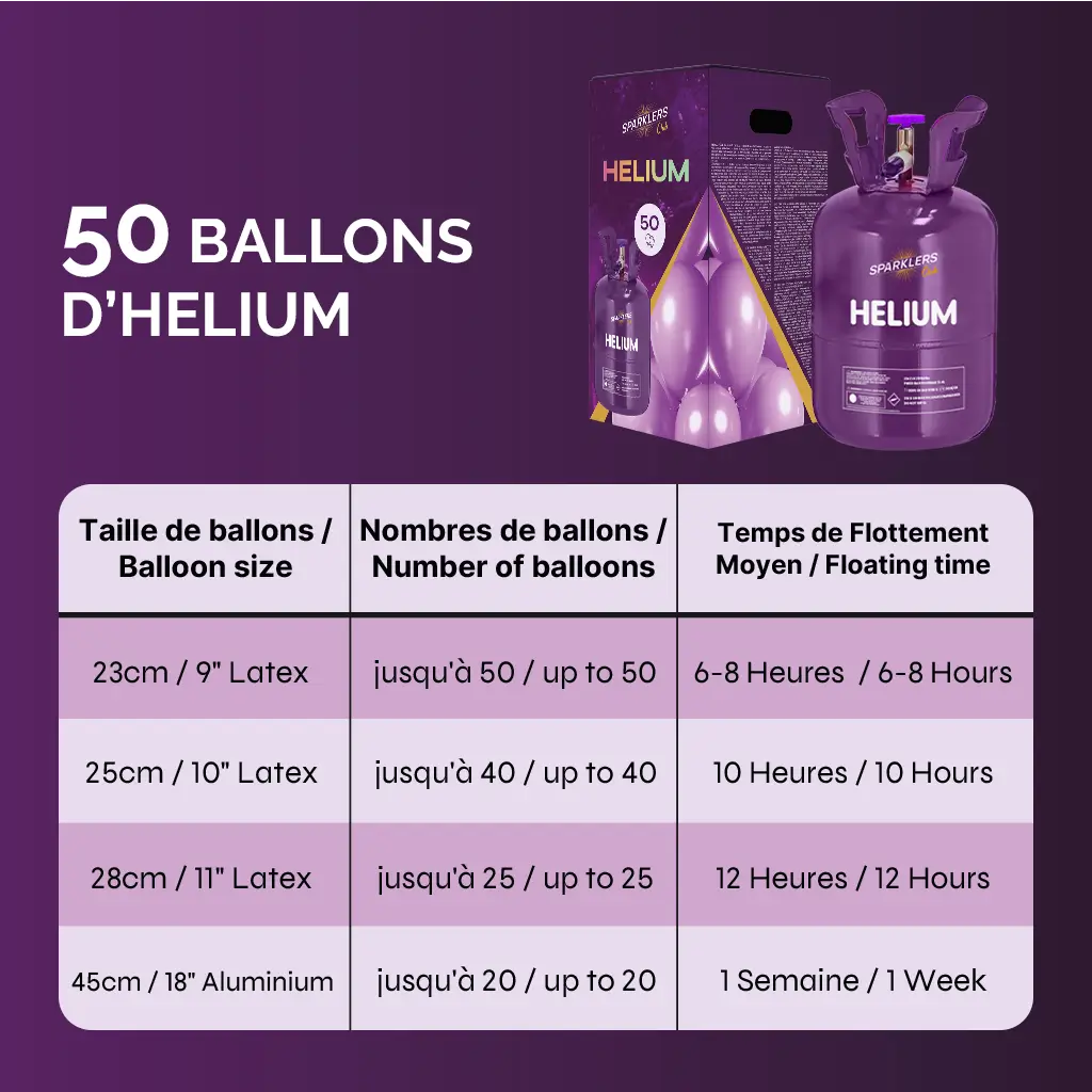 Bouteille Hélium Jetable 50 ballons (0,40m3) 