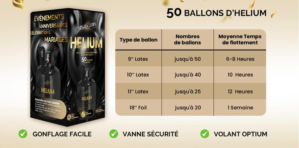 Lot de 3 Bouteilles Hélium Jetable 50 Ballons (0,40m3 : Bouteilles