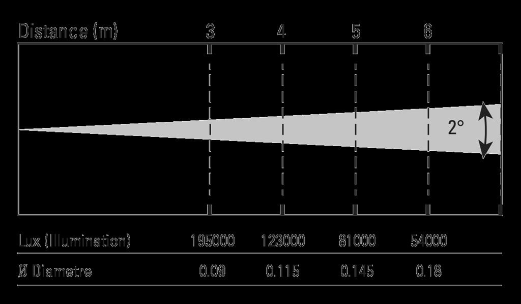 BEAM 100 LED - AFX Light 