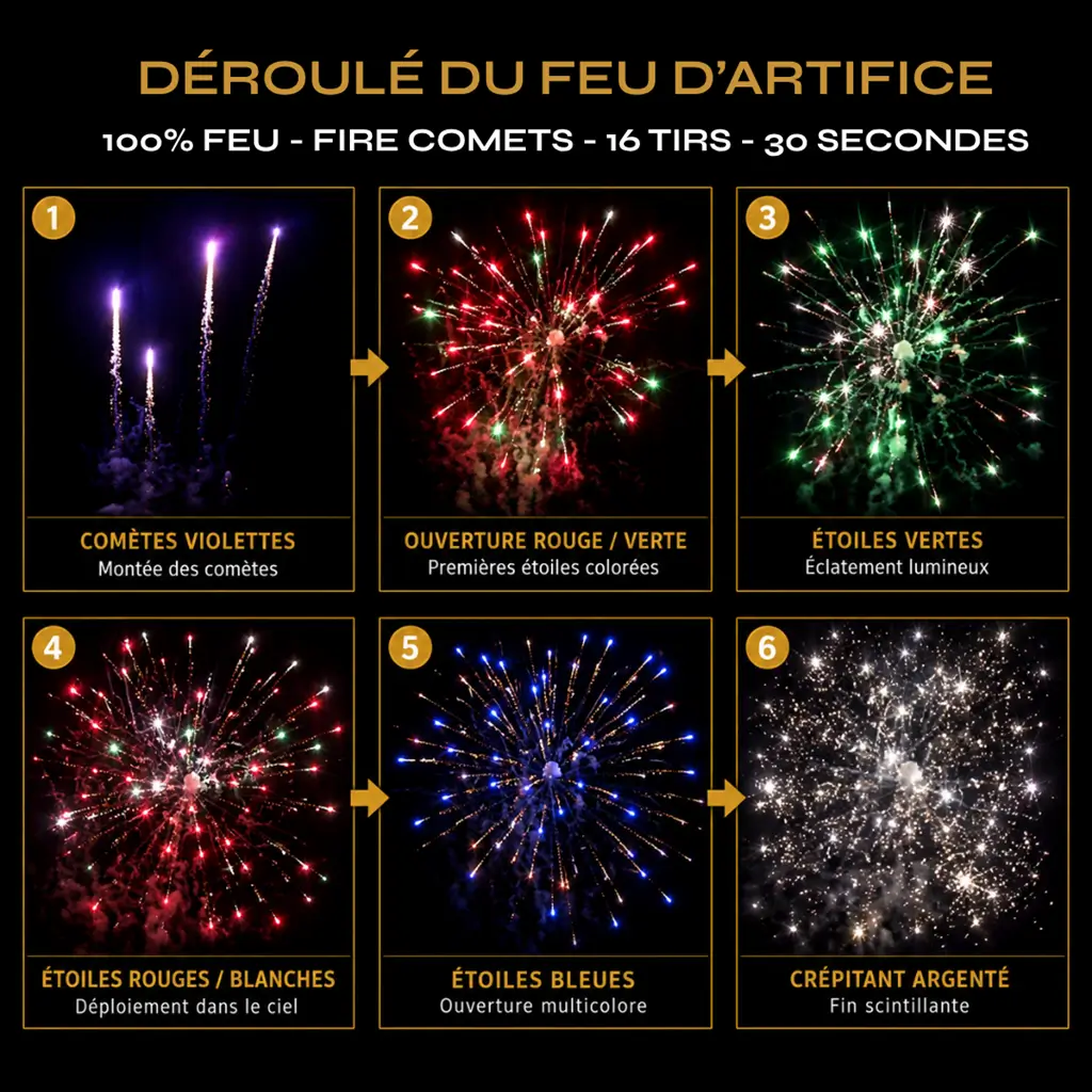 feu-artifice-etapes