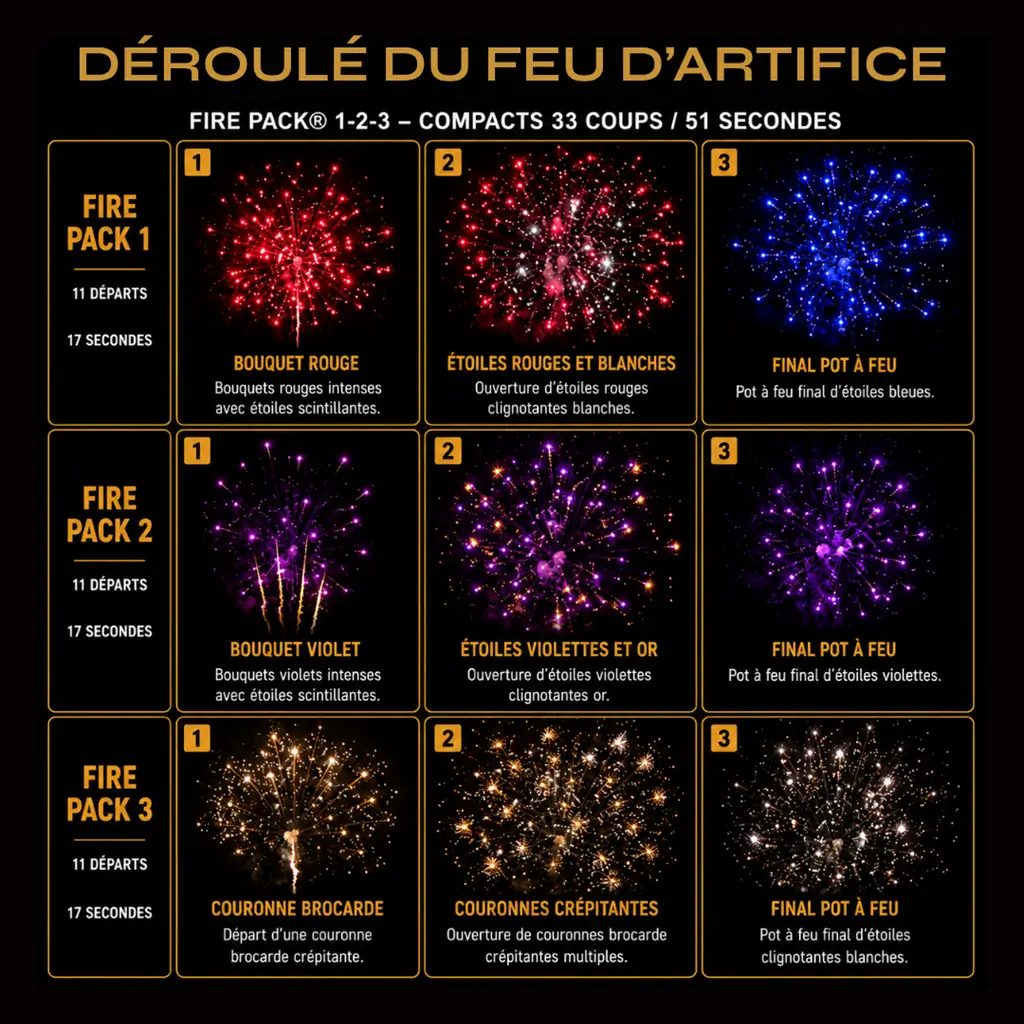 Feu d'Artifice Compact FIRE PACK - Boite de 3 feux / 33 tirs