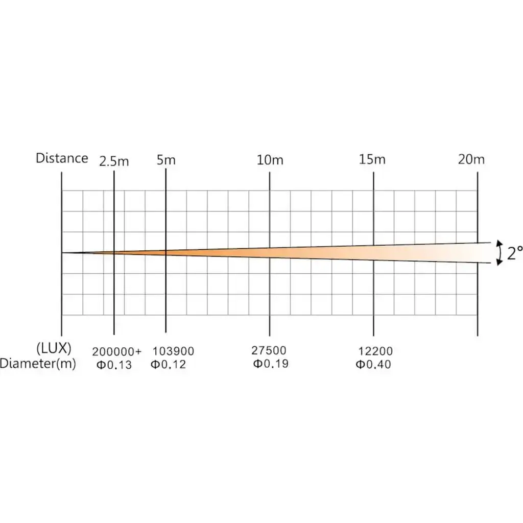 Lyre BEAM LED 100W - Double Prisme + Anneau 