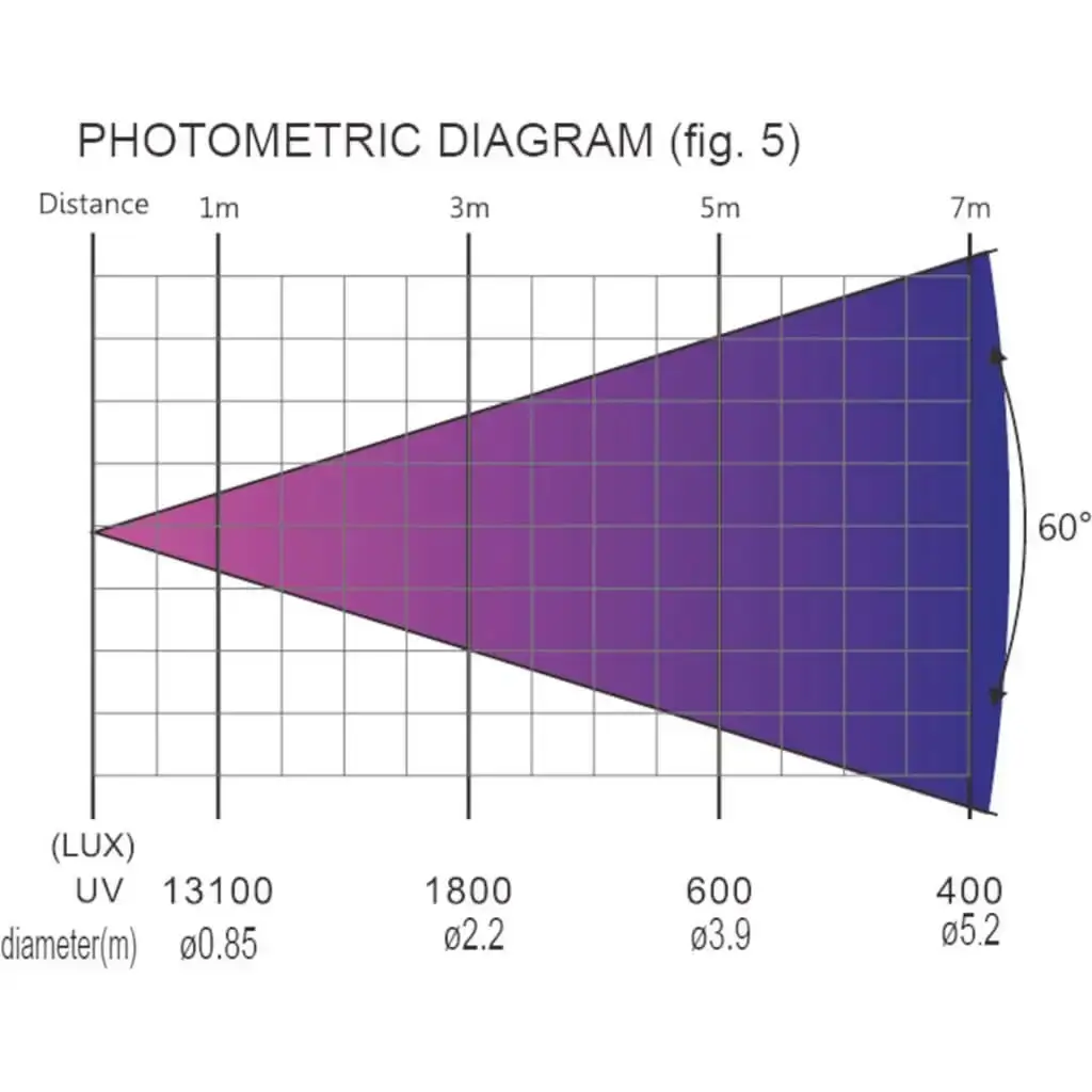 Projecteur PAR DMX à LED UV - CLUB-UV450-IP